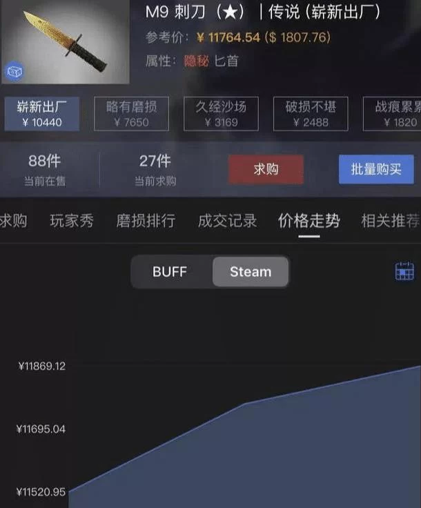 高爆率开箱网站推荐：66skins值得一试吗？