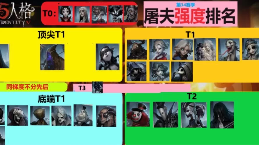 高玩分享：屠夫最佳出装及实战技巧教学