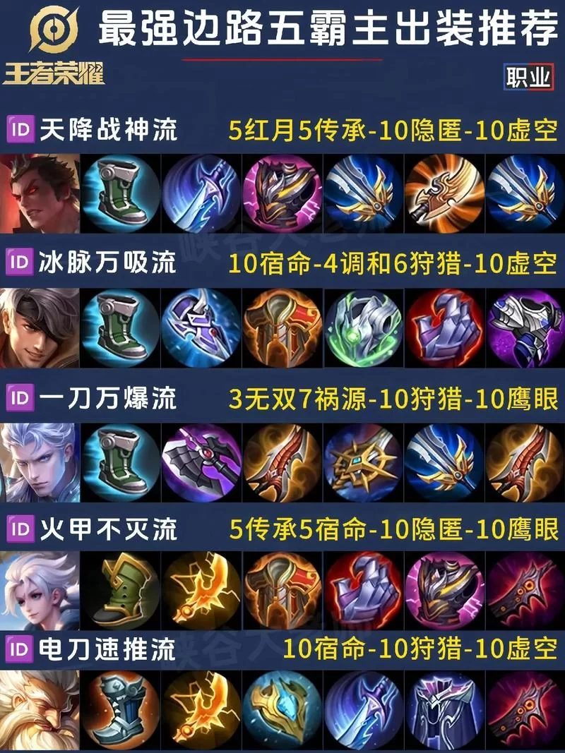 高玩分享：屠夫最佳出装及实战技巧教学