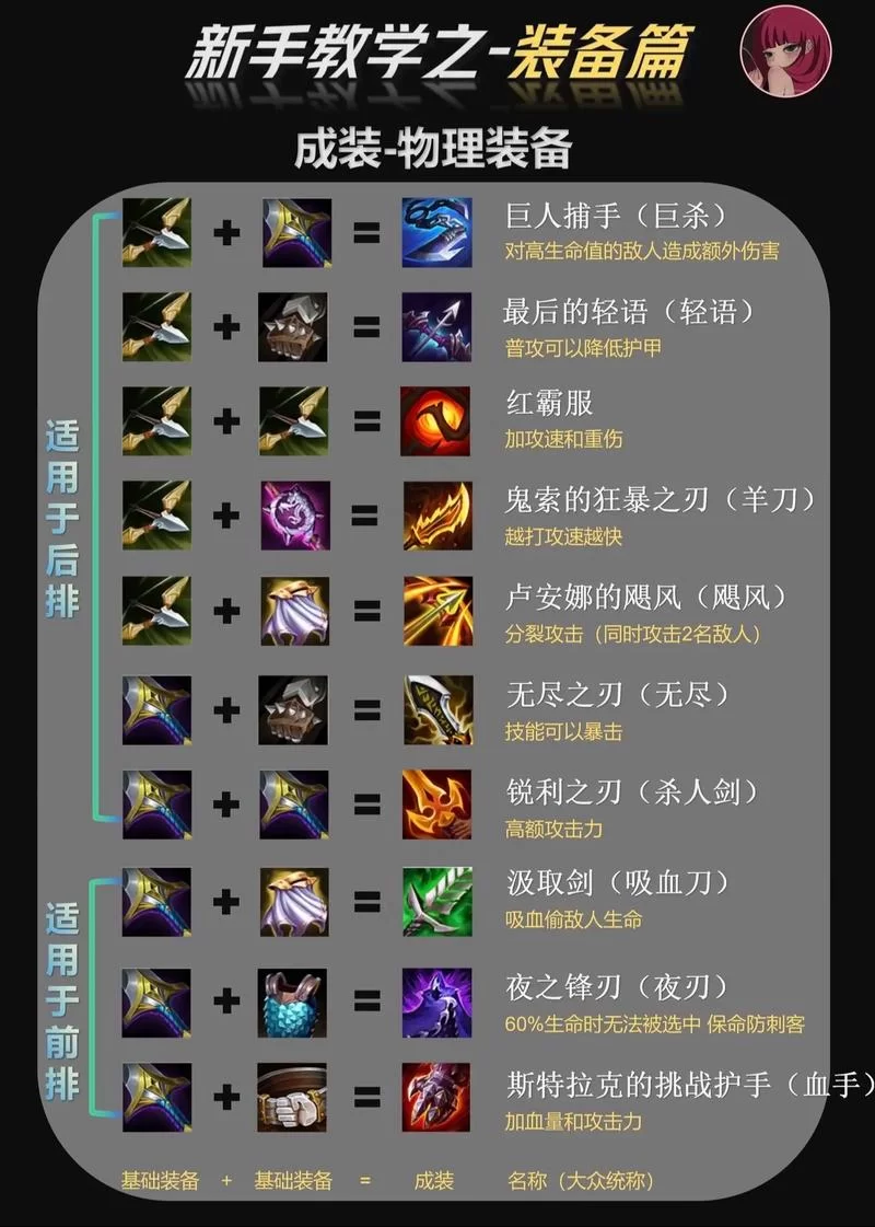 高玩分享：金铲铲英雄装备搭配技巧及阵容推荐