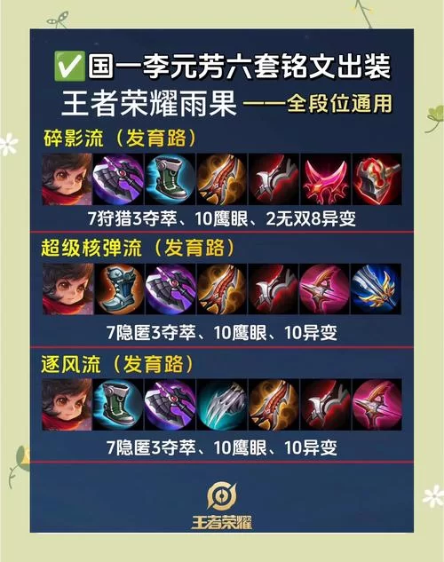 高端李元芳连招秘籍：助你轻松上王者段位