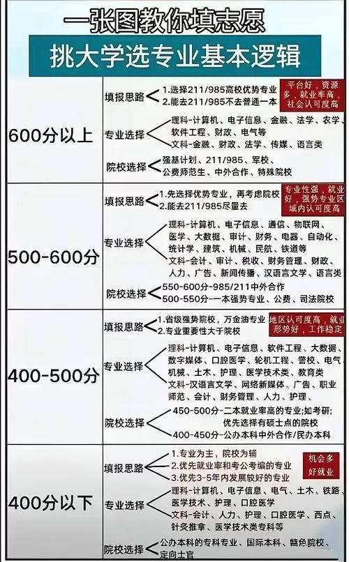 高考600分女孩，未来可以做什么？这些专业值得考虑