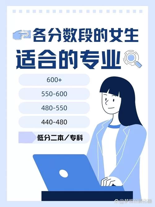 高考600分女孩，未来可以做什么？这些专业值得考虑