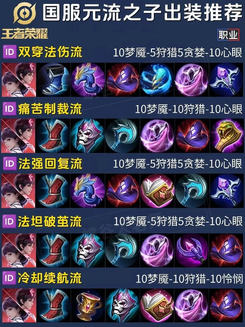 高胜率狂铁最强出装解析：带你走向王者之路