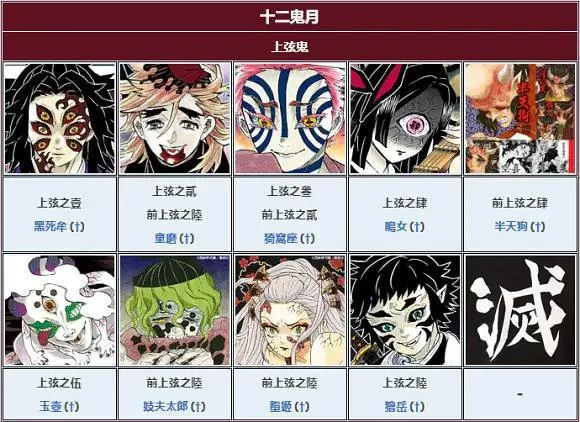 鬼灭之刃人物图片集锦：十二鬼月及主要角色