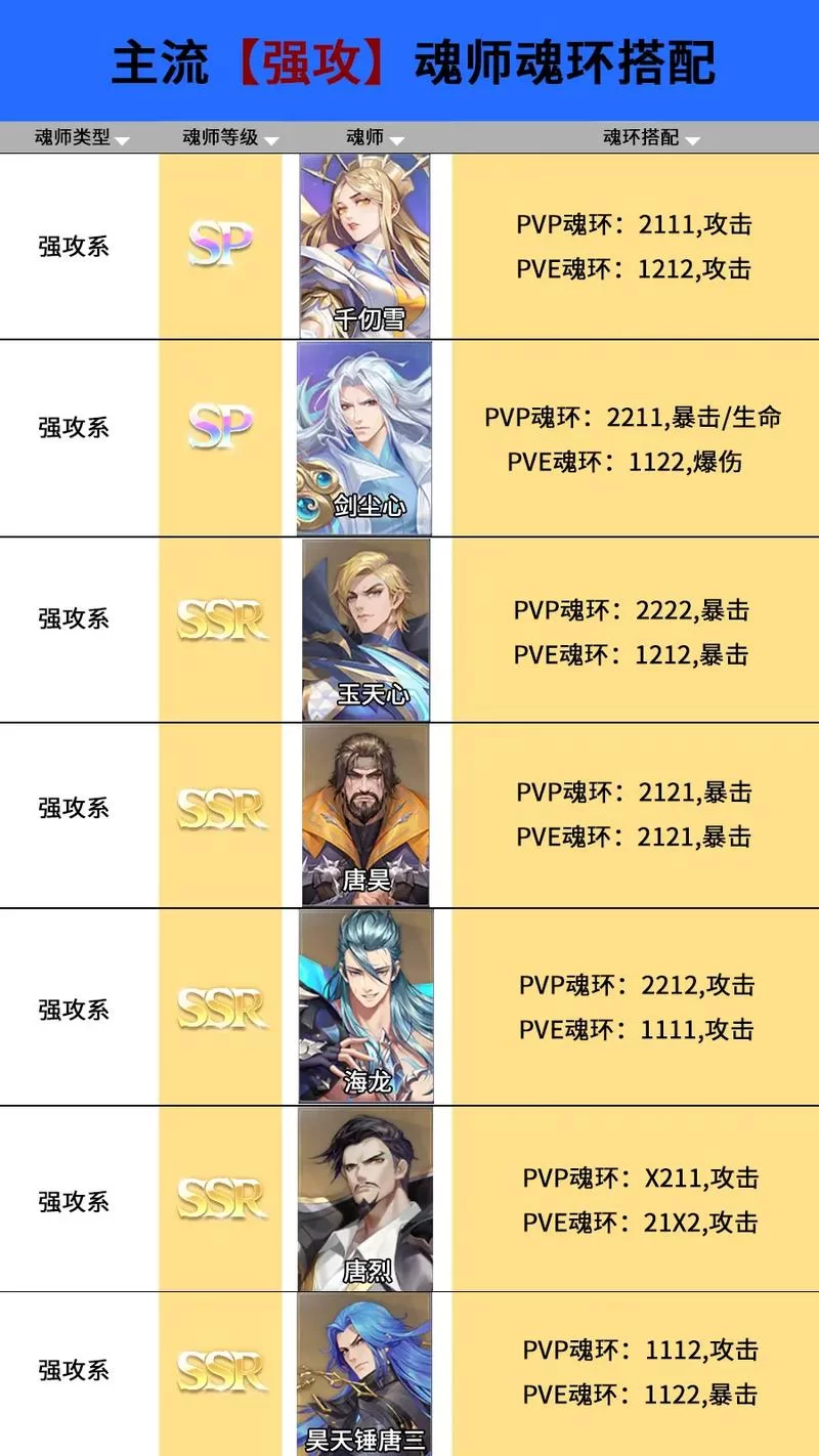 魂师等级与魂环搭配：详解斗罗大陆魂师修炼之路