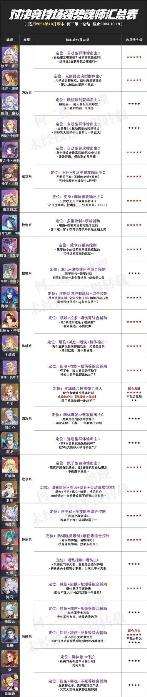 魂师等级与魂环搭配：详解斗罗大陆魂师修炼之路