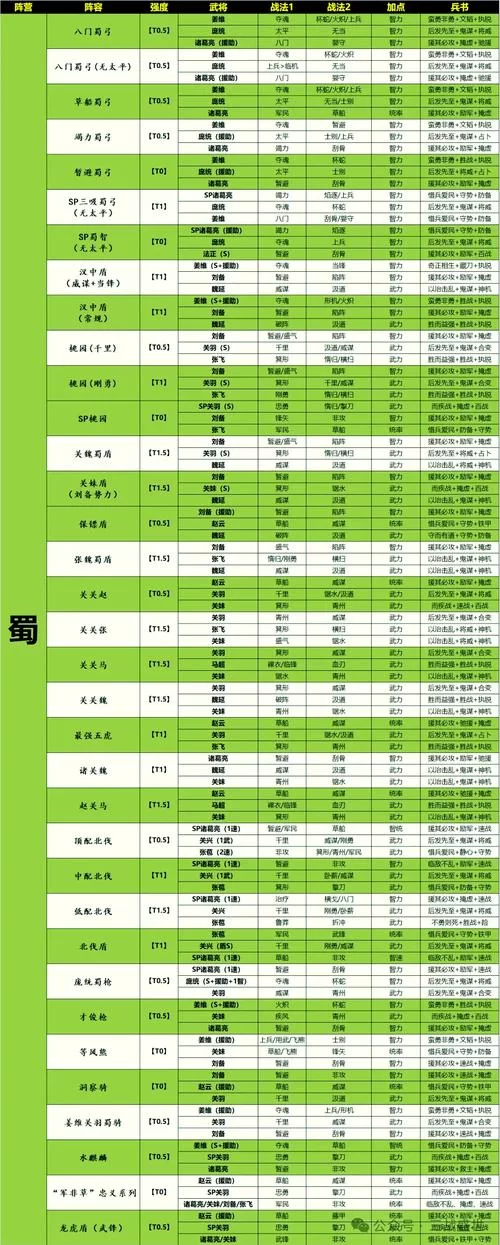 魏法骑战法搭配详解：最强阵容组合推荐及兵书选择