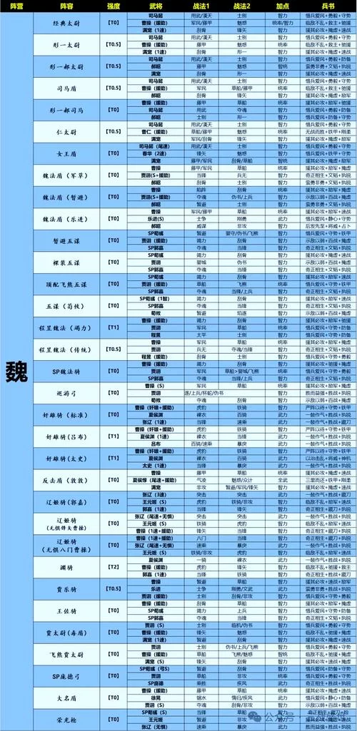 魏法骑战法搭配详解：最强阵容组合推荐及兵书选择