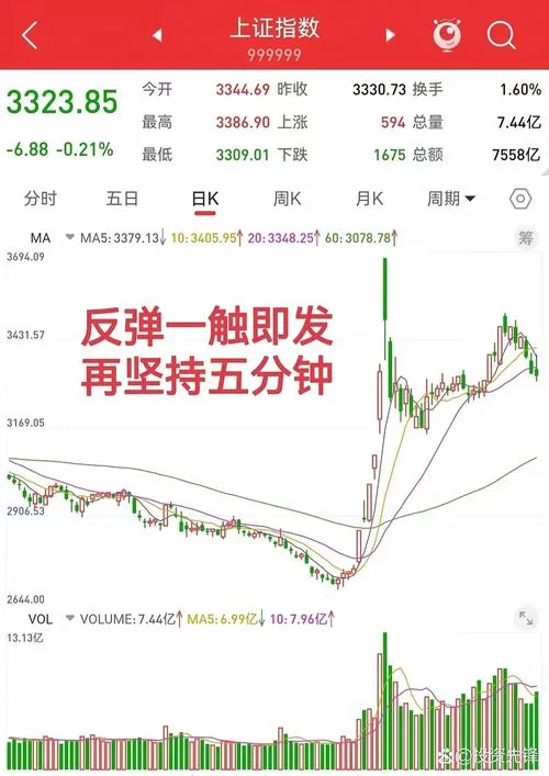 魔兽G币最新行情分析：崩盘？还是另有隐情？