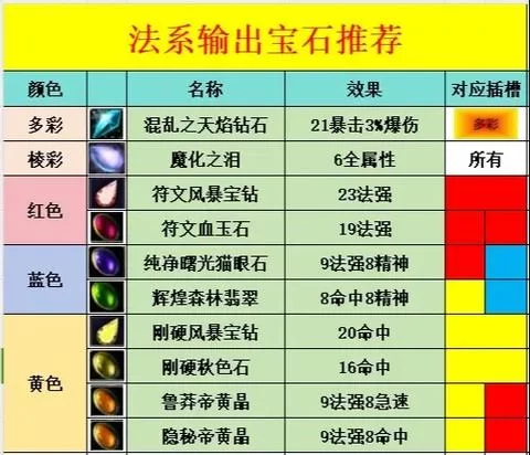 魔兽TBC宝石镶嵌详解：高效提升装备实力