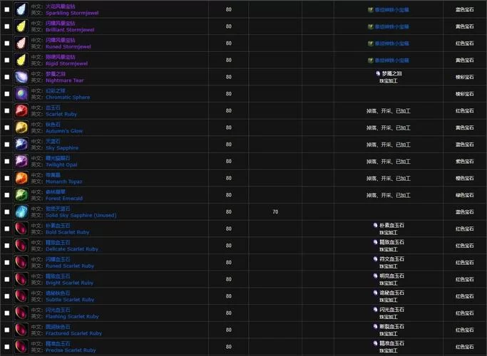 魔兽TBC宝石镶嵌详解：高效提升装备实力