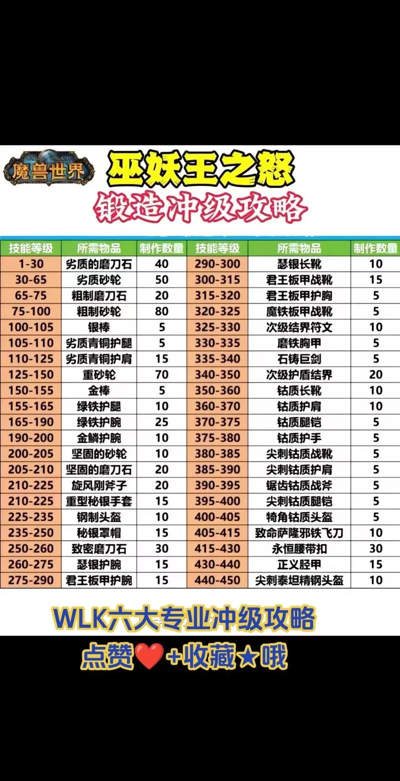 魔兽世界0到120级升级攻略：新手小白也能轻松上手