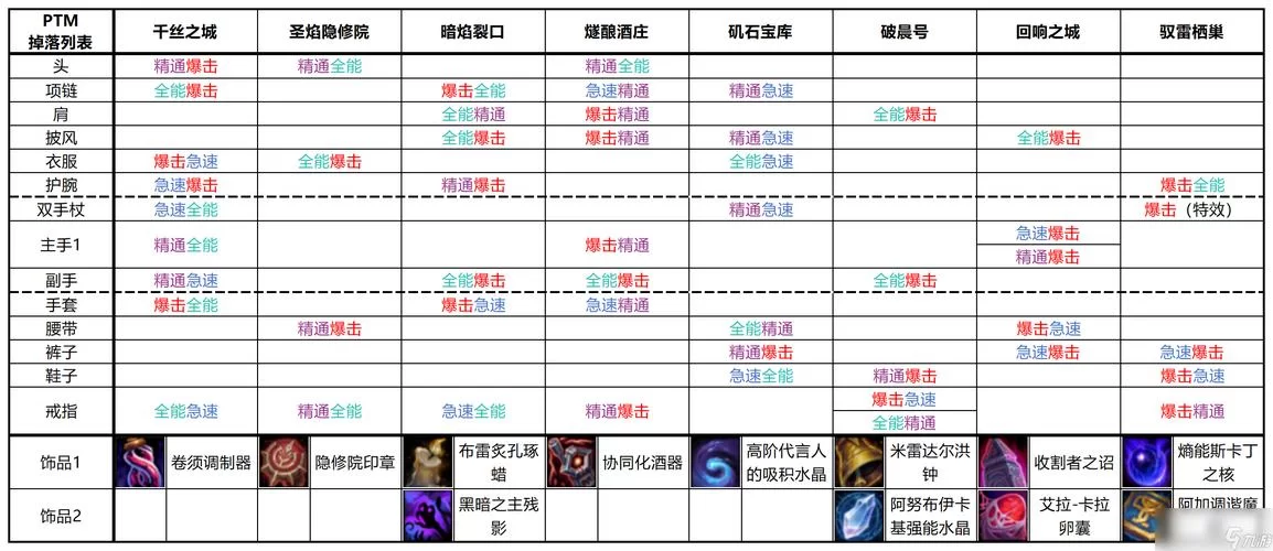 魔兽世界40法伤武器附魔图纸：掉落怪物及获取方法