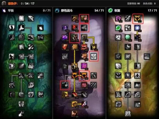 魔兽世界80级天赋搭配：提升输出与生存能力的天赋选择