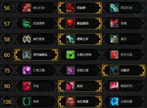 魔兽世界DK快速练级：不同天赋的优缺点比较分析