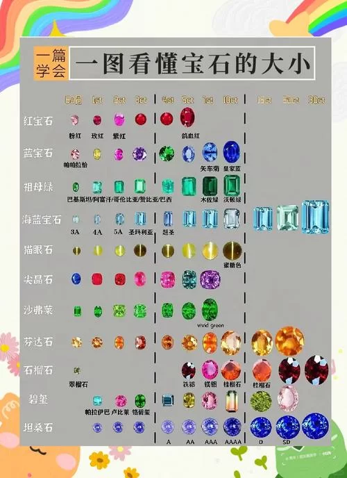 魔兽世界TBC宝石属性详解：一看就懂的宝石指南