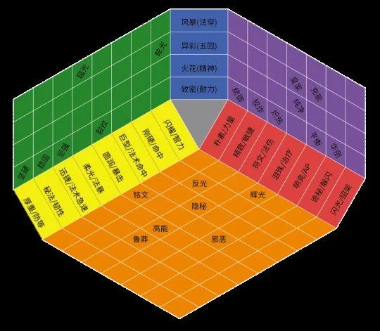 魔兽世界TBC宝石属性详解：一看就懂的宝石指南