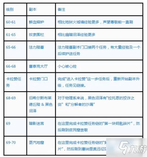 魔兽世界TBC术士：副本输出技巧与心得分享