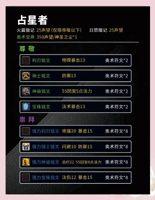 魔兽世界TBC：头部附魔性价比最高指南