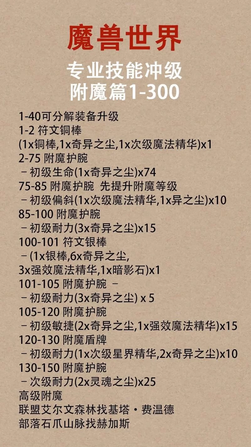 魔兽世界TBC：头部附魔性价比最高指南