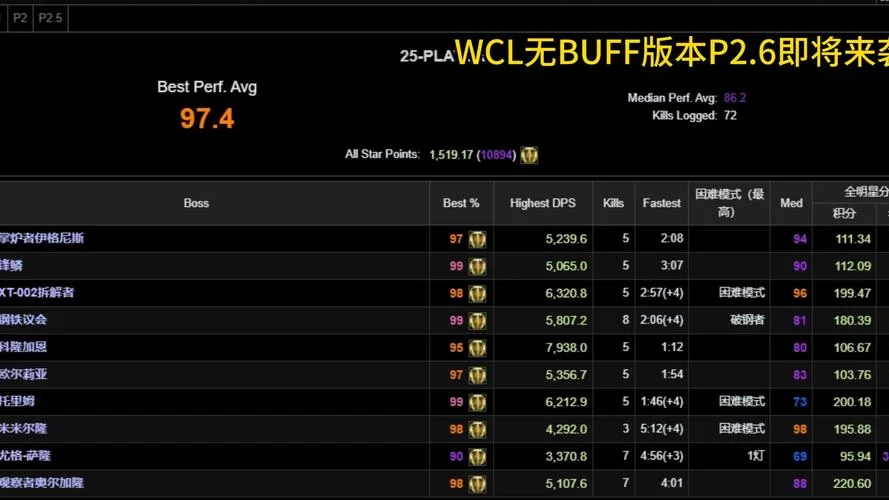 魔兽世界WCL数据分析：国服玩家贡献巨大