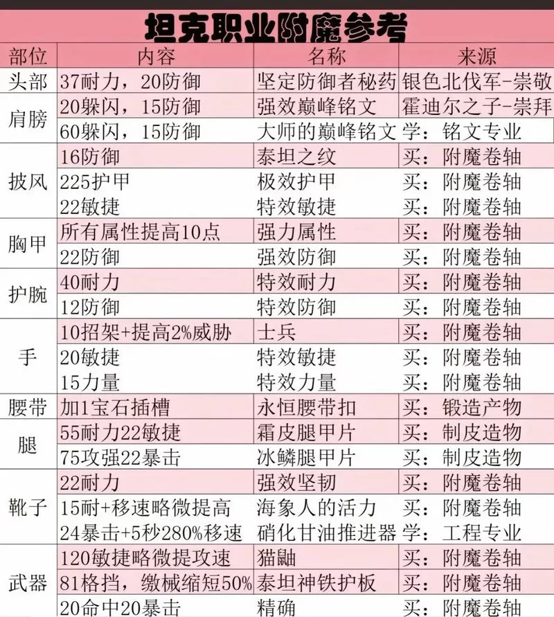 魔兽世界WCL数据分析：国服玩家贡献巨大