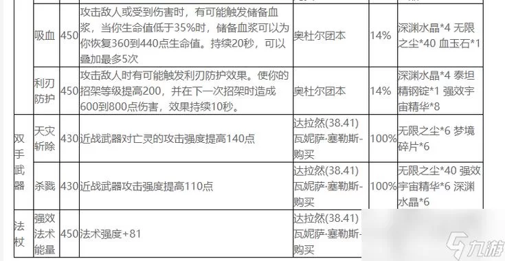 魔兽世界WLK附魔攻略：快速升级省钱技巧详解