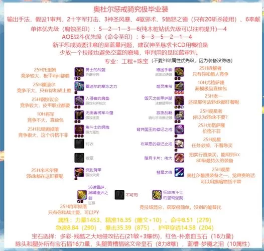 魔兽世界WLK：舵手奥拉布斯击杀方法详解，快速通关！