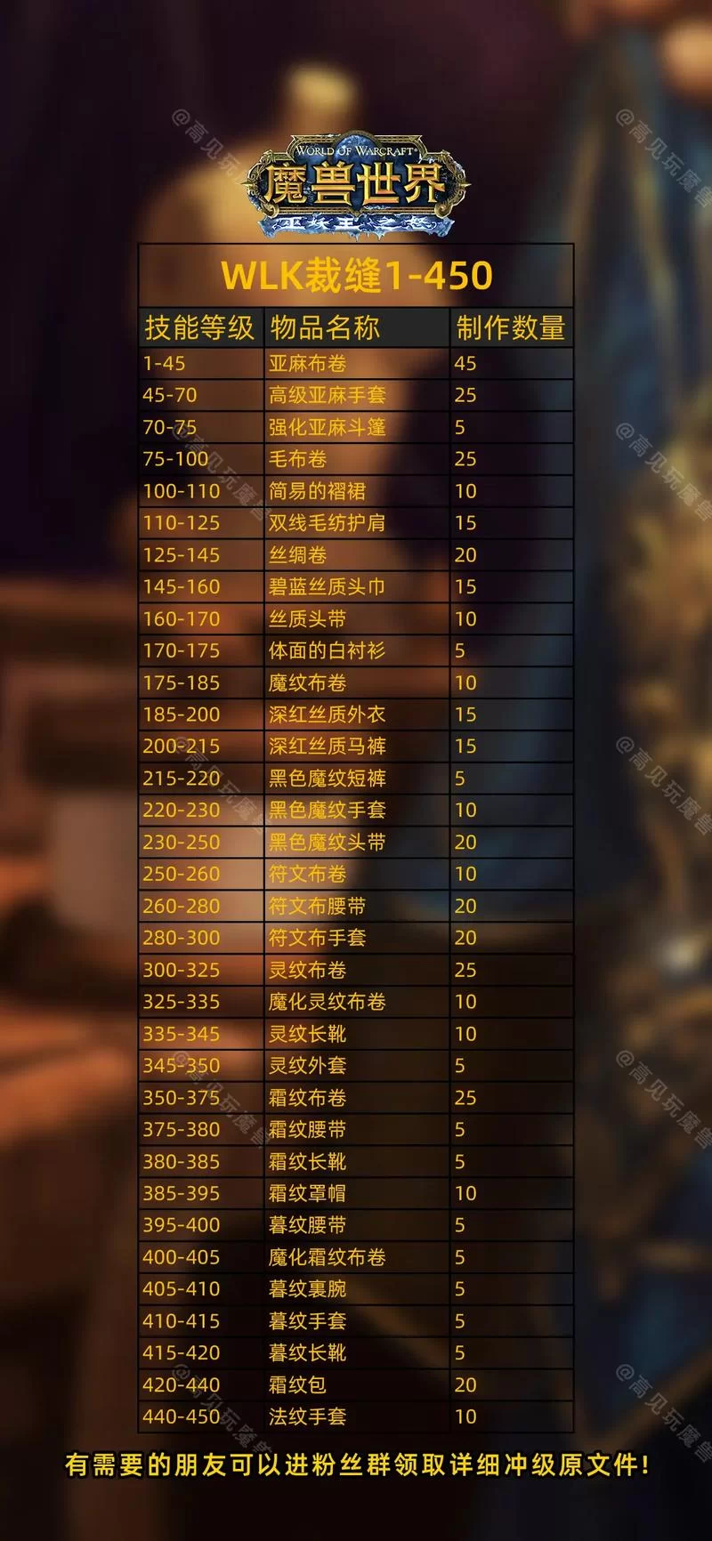 魔兽世界WOW工程学宝典：冲级技巧及实用物品制作指南