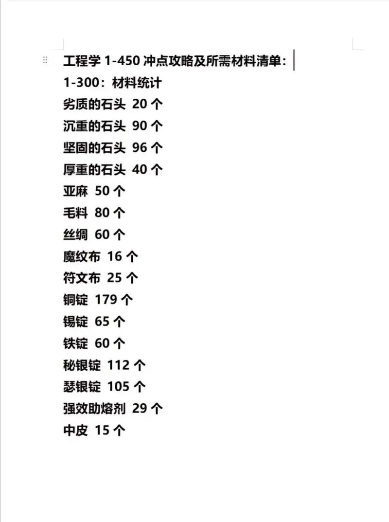 魔兽世界WOW工程学宝典：冲级技巧及实用物品制作指南