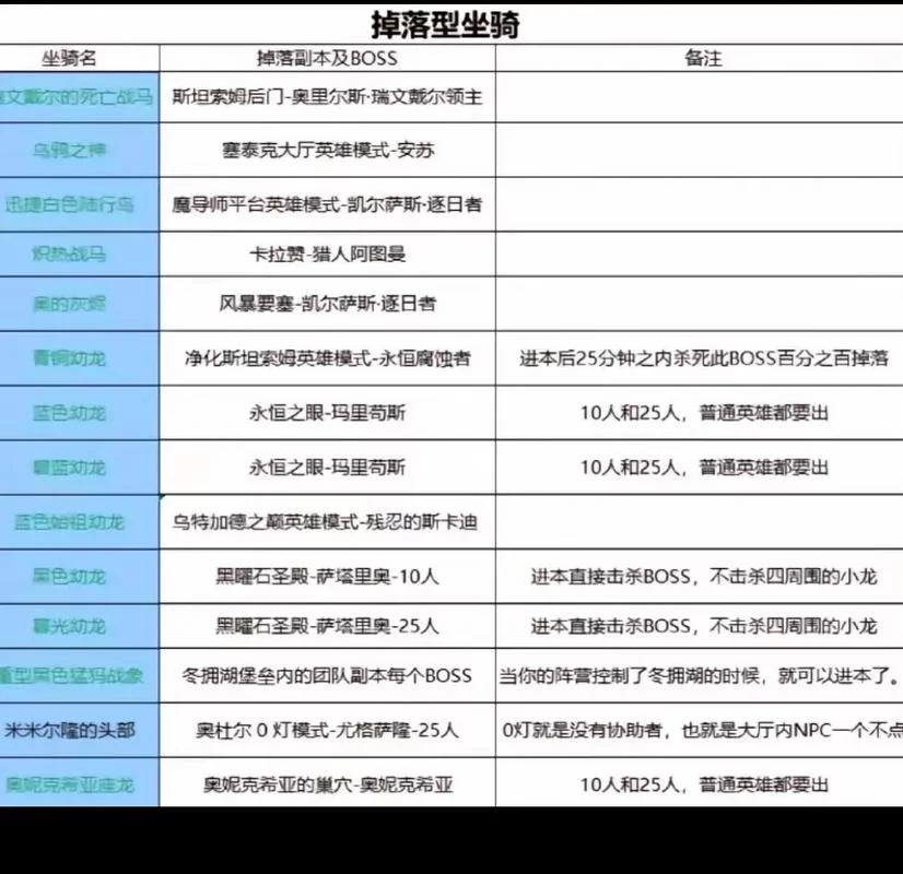 魔兽世界WOW犀牛肉哪里刷？最佳地点推荐及掉率分析