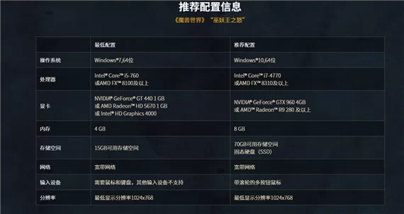 魔兽世界不兼容，电脑配置太低？优化配置方法详解