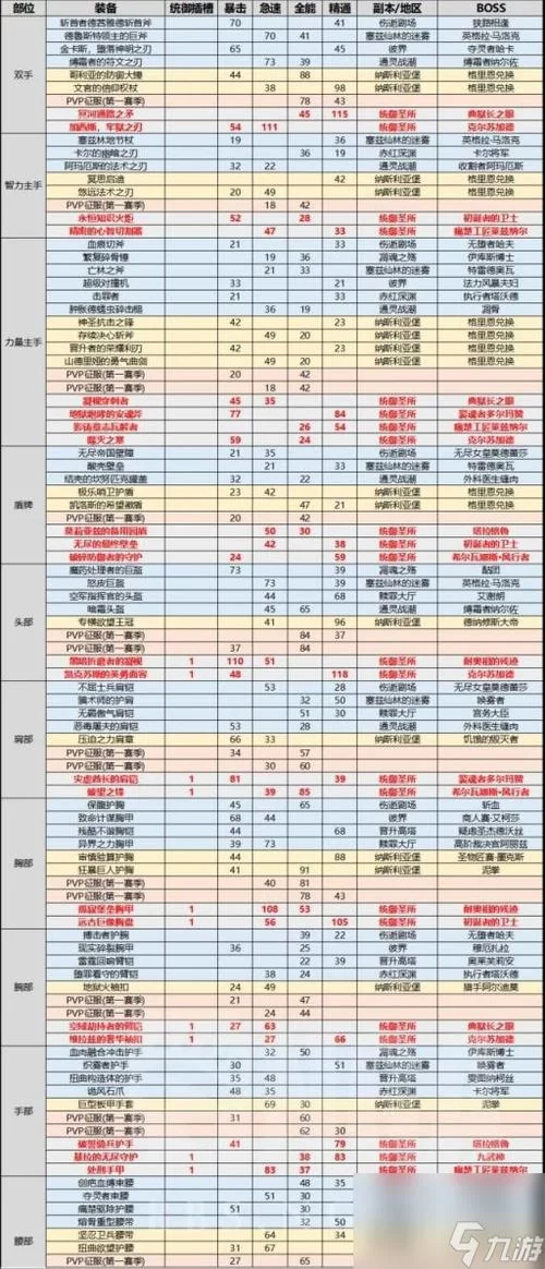魔兽世界冰虫鳞片掉落地点：高效刷材料指南