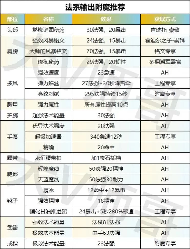 魔兽世界加基森声望：成就与奖励一览及提升途径