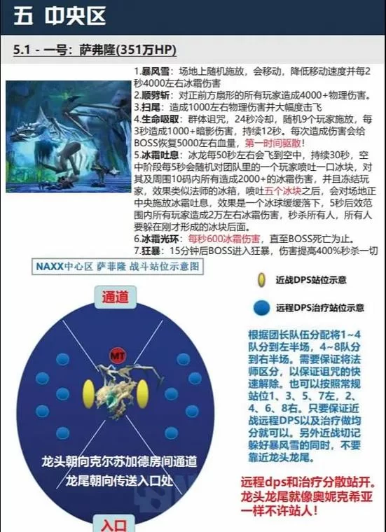 魔兽世界加拉克苏斯打法：告别翻车，轻松通关副本