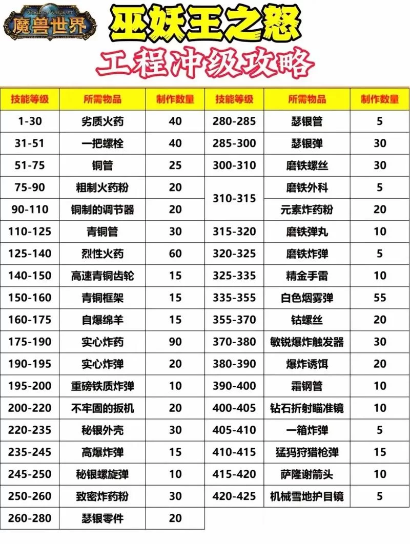 魔兽世界塞纳留斯之怒：获取方法及属性详解