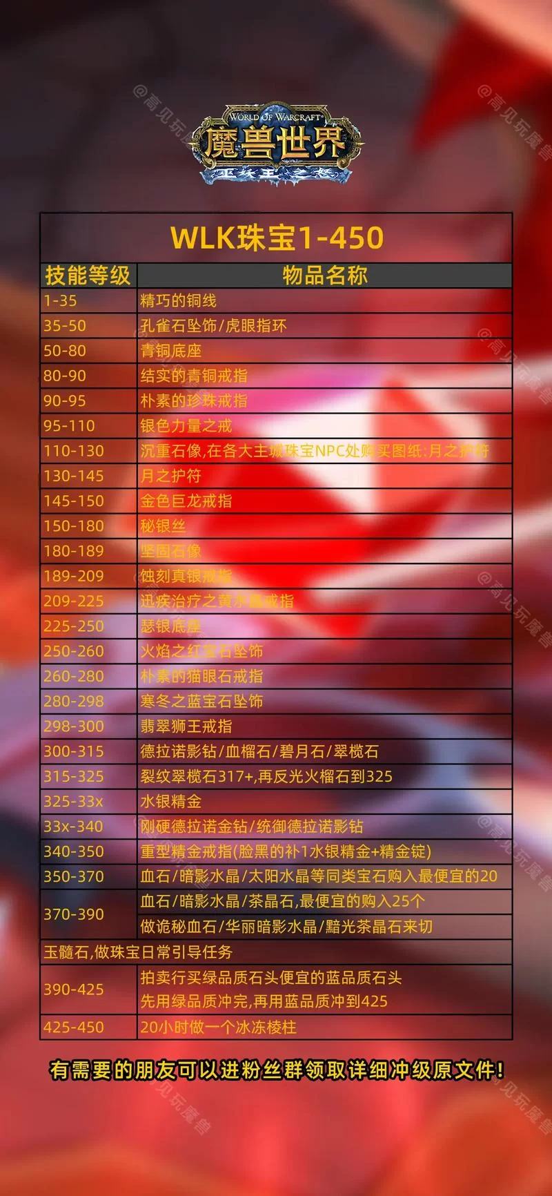 魔兽世界大灾变怀旧服：新手快速上手指南，声望冲级技巧全攻略