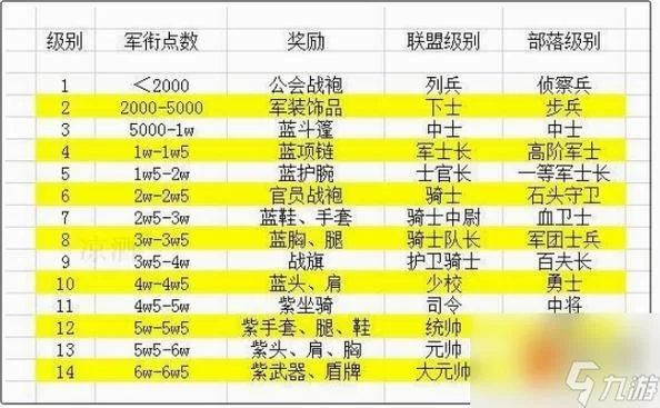 魔兽世界奥格瑞玛军需官：在哪？怎么找？有什么用？