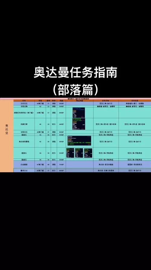 魔兽世界实验场任务攻略：轻松完成奥山任务