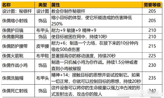 魔兽世界工程学：地精VS侏儒，哪个更适合你的游戏风格？