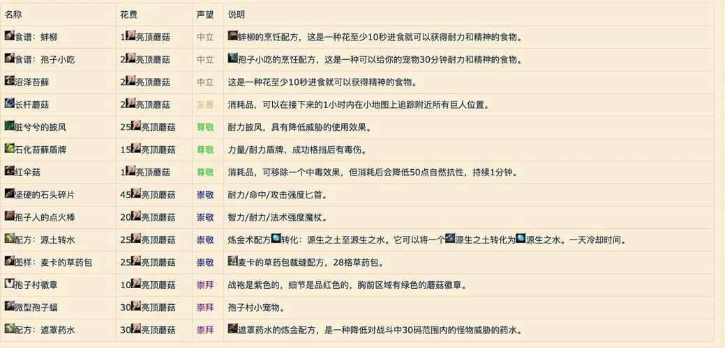 魔兽世界怀旧服声望指南：高效冲声望的秘诀