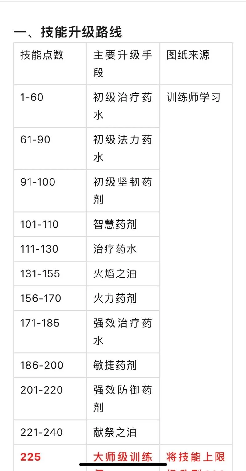魔兽世界怀旧服感恩节成就攻略：新手也能轻松完成