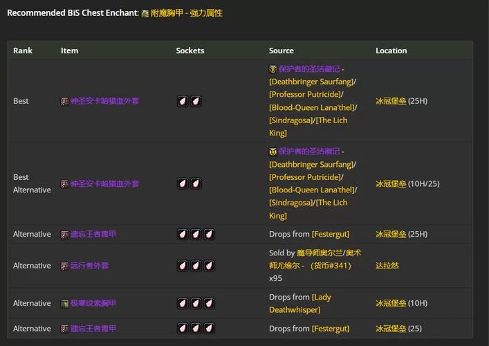 魔兽世界怀旧服数据库：快速查询装备掉落信息