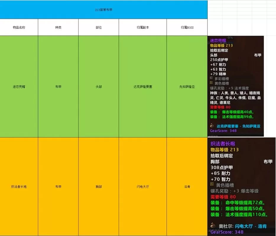 魔兽世界怀旧服数据库：快速查询装备掉落信息