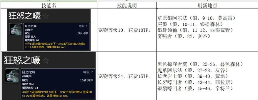魔兽世界怀旧服猎人宝宝推荐：不同等级阶段宠物选择