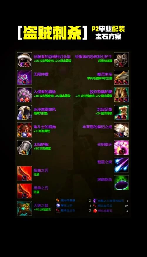 魔兽世界怀旧服盗贼命中：完美达标的秘诀与装备选择