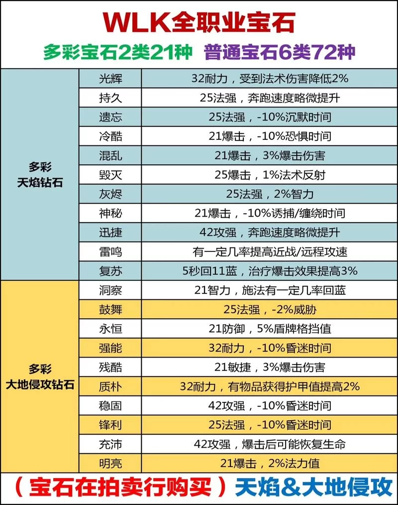魔兽世界怀旧服赚钱技巧：专业技能致富秘籍详解