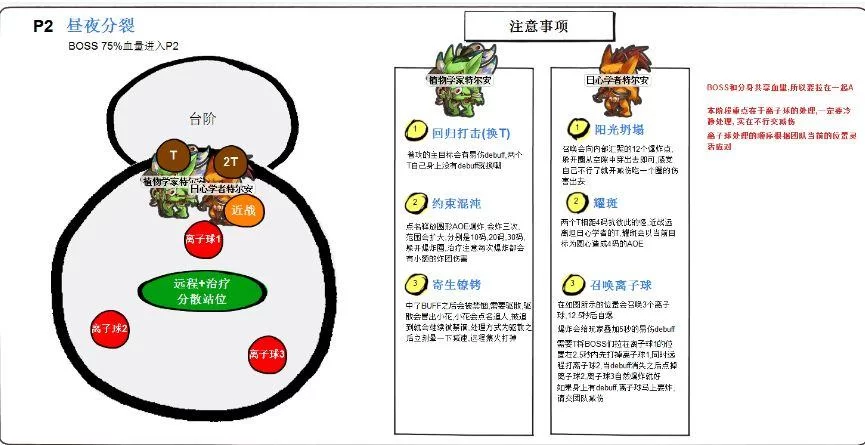 魔兽世界暗夜要塞入口在哪？新手快速进入攻略
