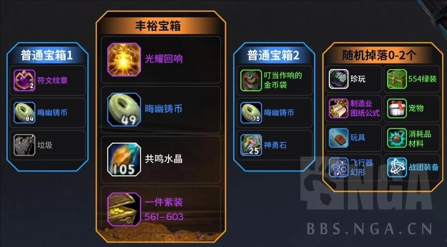 魔兽世界最后一片：任务地点、步骤及奖励一览